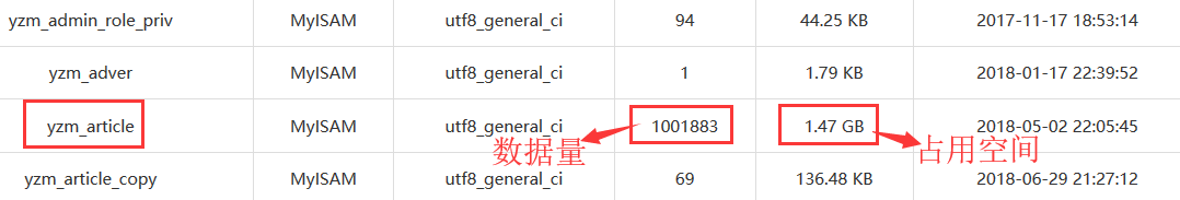 YZMCMS百萬數據負載測評